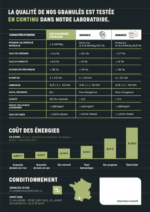 Les Granulés Français - 63 sacs 945kg – Image 2