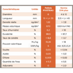 Palette 72 Sacs 15 Kg - PIVETEAU – Image 2