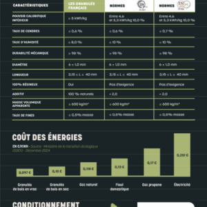 Les Granulés Français – Palette 63 Sacs 945 kg