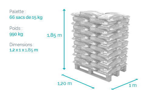 Granulés Total Pellets Premium – Palette 66 Sacs 15 kg (990 kg) 2 Granulés Total Pellets Premium – Palette 66 Sacs 15 kg (990 kg) – Image 2